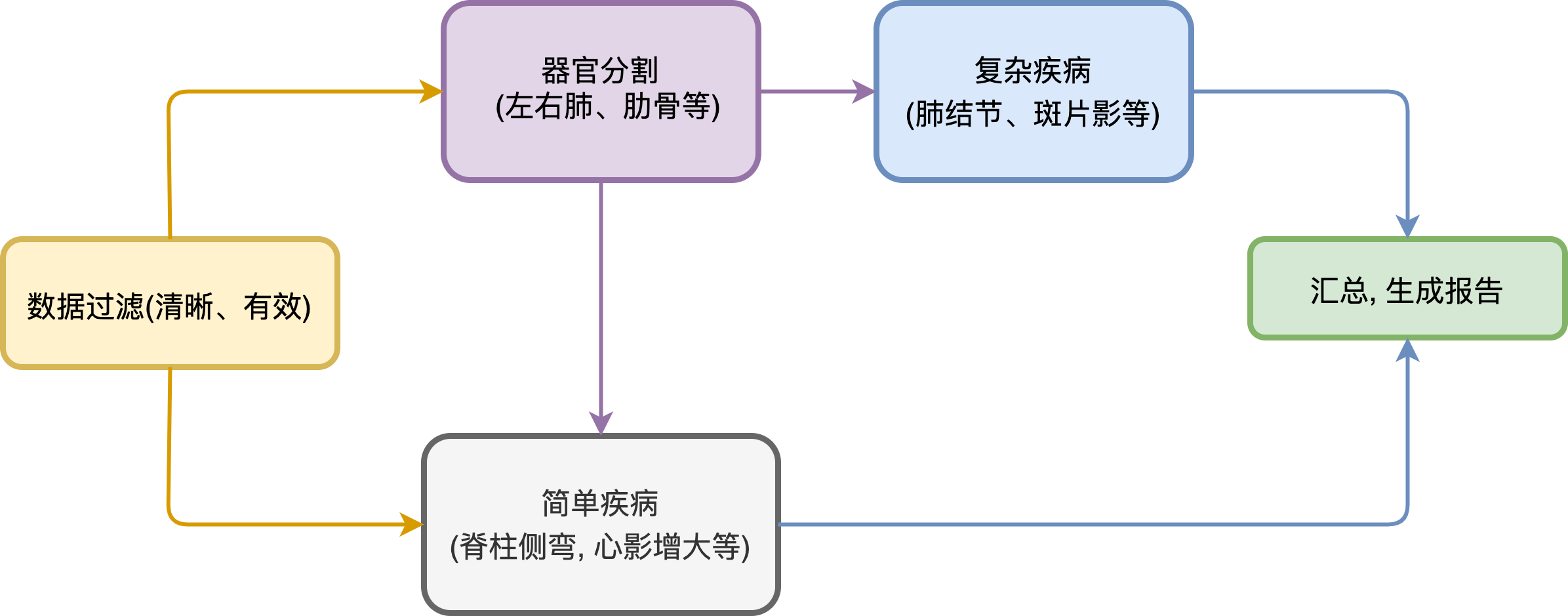 算法流程图