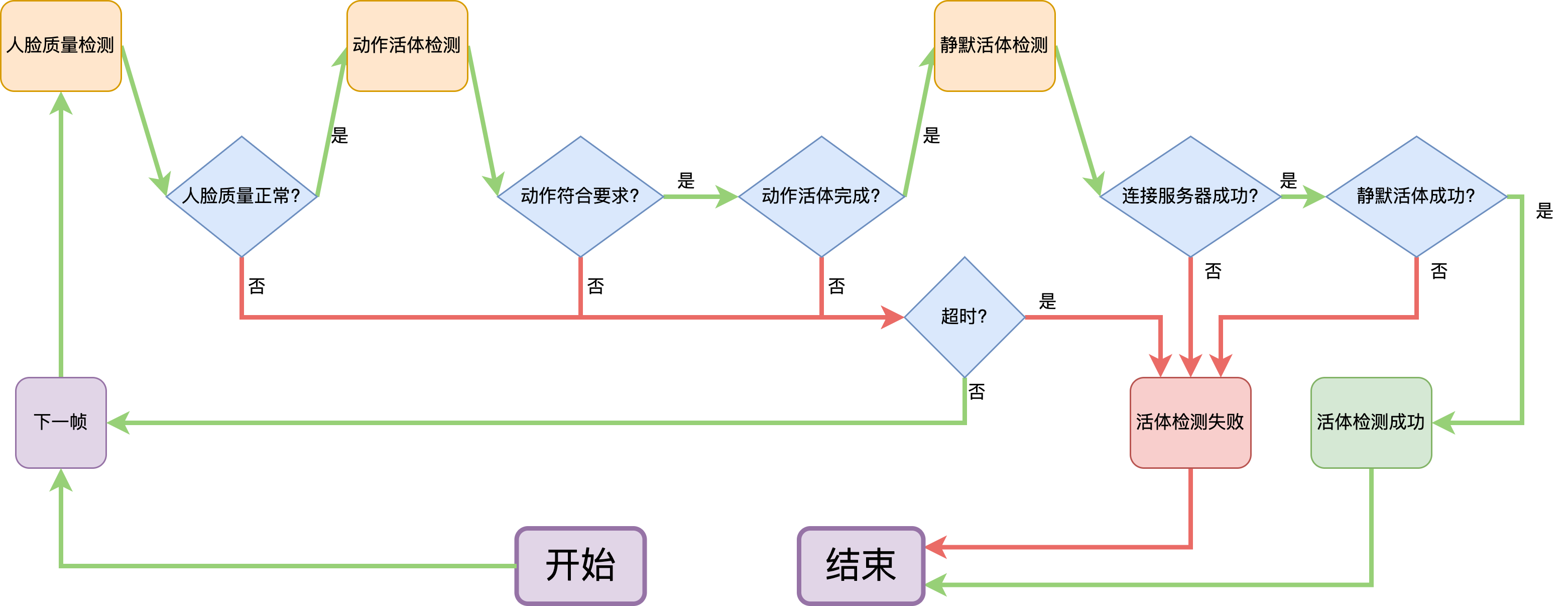 SDK内部逻辑图.drawio.png