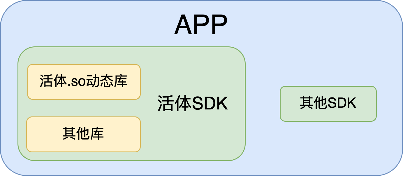 移动端调用逻辑.drawio
