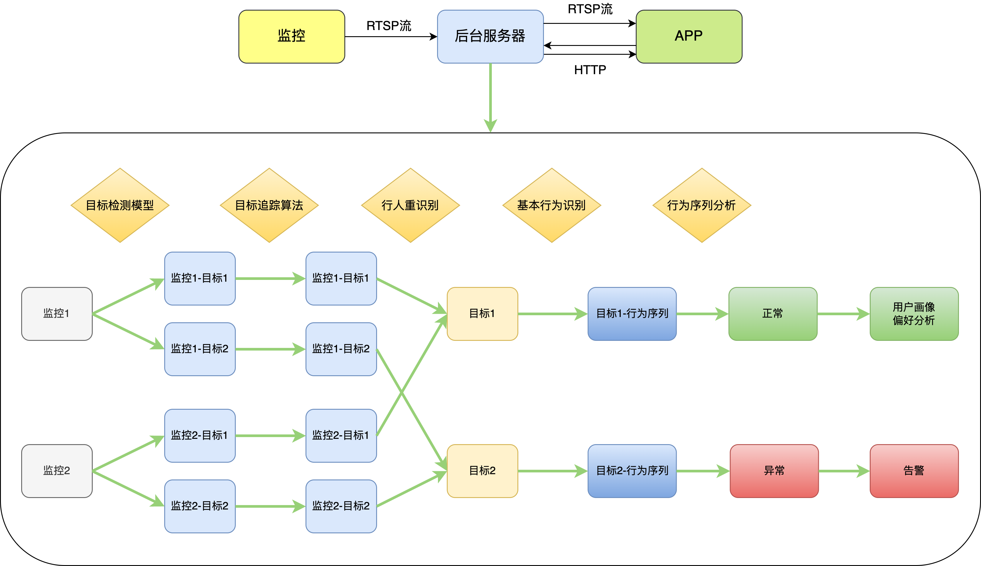 整体业务逻辑图.drawio