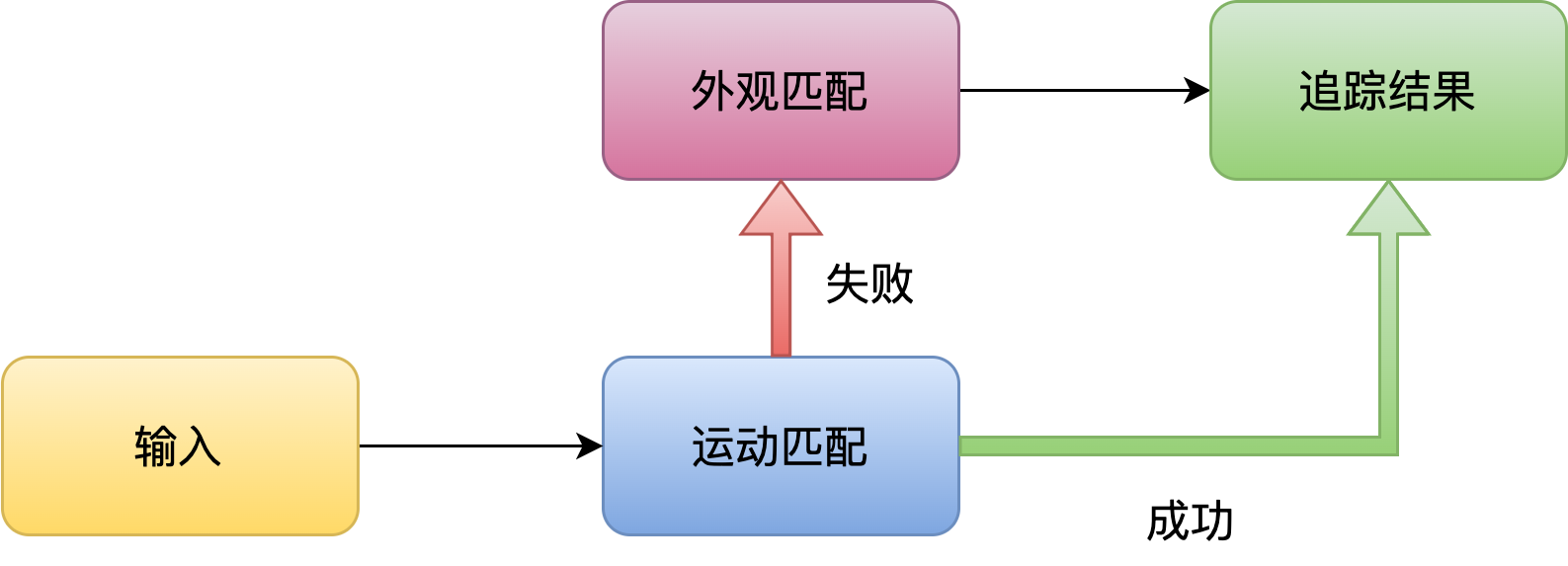 顺序匹配.drawio